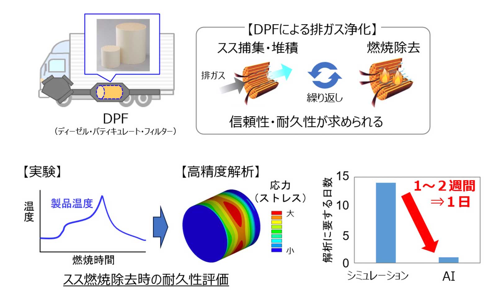 セラミックス製品の解析期間を縮めるAI技術、日本ガイシが導入へ