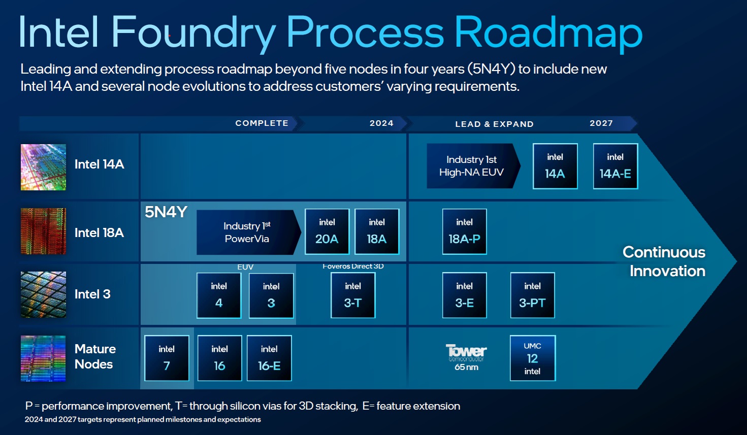 Intelの1.8ナノ世代や2.5次元実装に対応、EDAツール大手のCadence