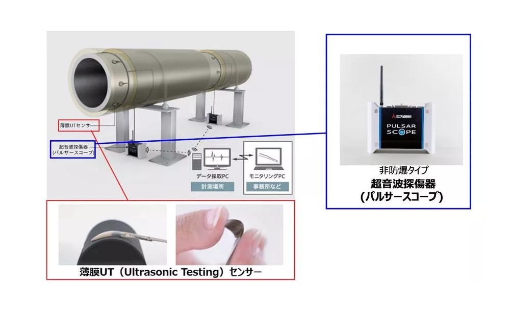ネオステラ枠　循環加工済み　データカウンター付 三菱重工の防爆型板厚監視システム、JFEスチールが大量導入へ