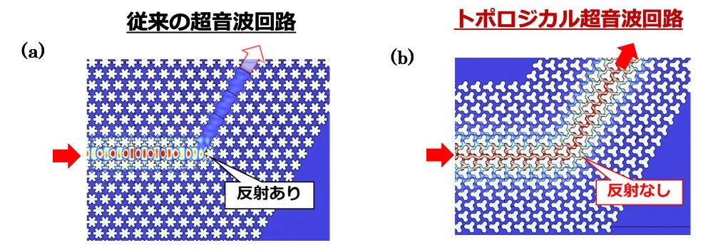 NTTなどが無線通信にトポロジー原理、超音波フィルター100分の1に小型