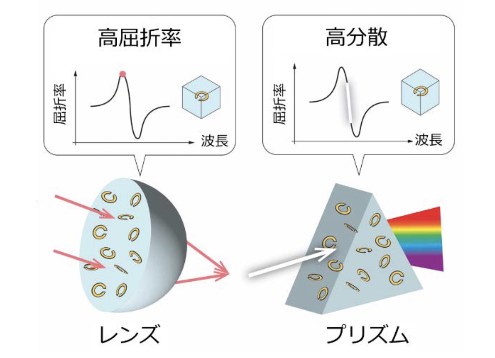 東北大、微細な共振器を分散させた6G向けメタマテリアル | 日経クロス