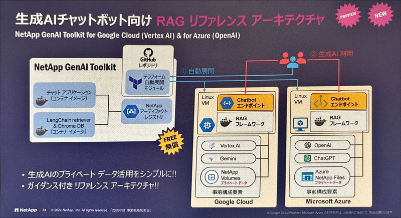 ネットアップが事業戦略を発表、AI活用を支援する30以上の新製品・新機能を提供 | 日経クロステック（xTECH）