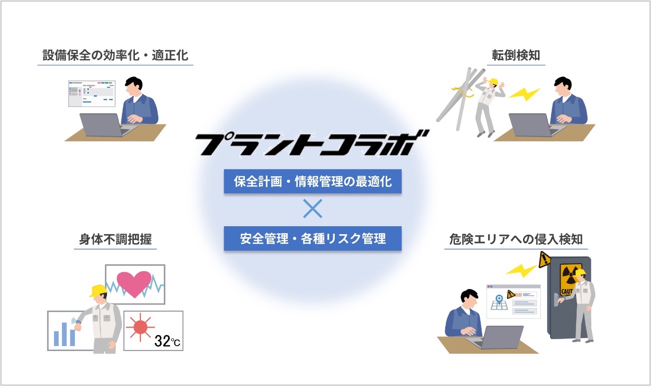 作業員のバイタルをAIで分析し事故を防ぐ、NTTコムウェアらが工場向けに | 日経クロステック（xTECH）