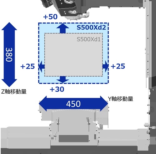 マイクロ接合・実践技術 マイクロ波（5.8GHz）を用いた無線電力伝送受電回路で世界最高の
