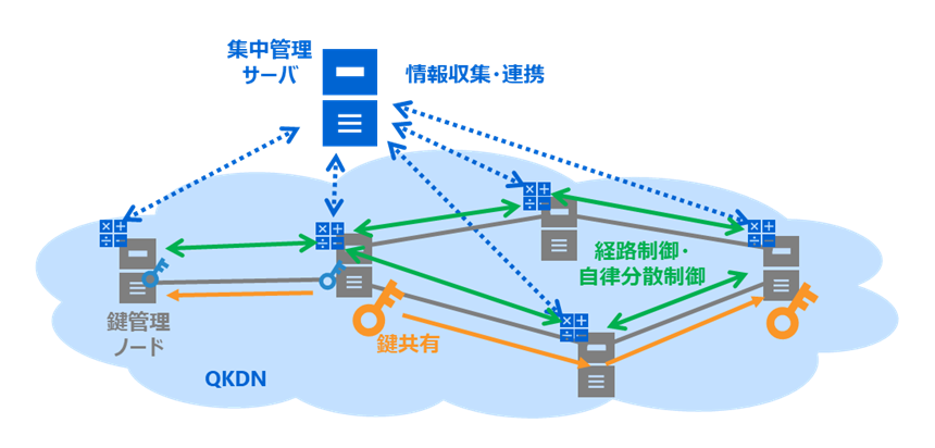 5GHz帯 HD映像暗号伝送装置 ミリ波HD映像伝送装置｜Ikegami
