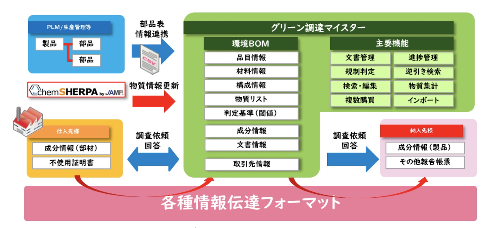 Amazon.co.jp: ハリス分析化学（上） 原著9版 eBook : Daniel C