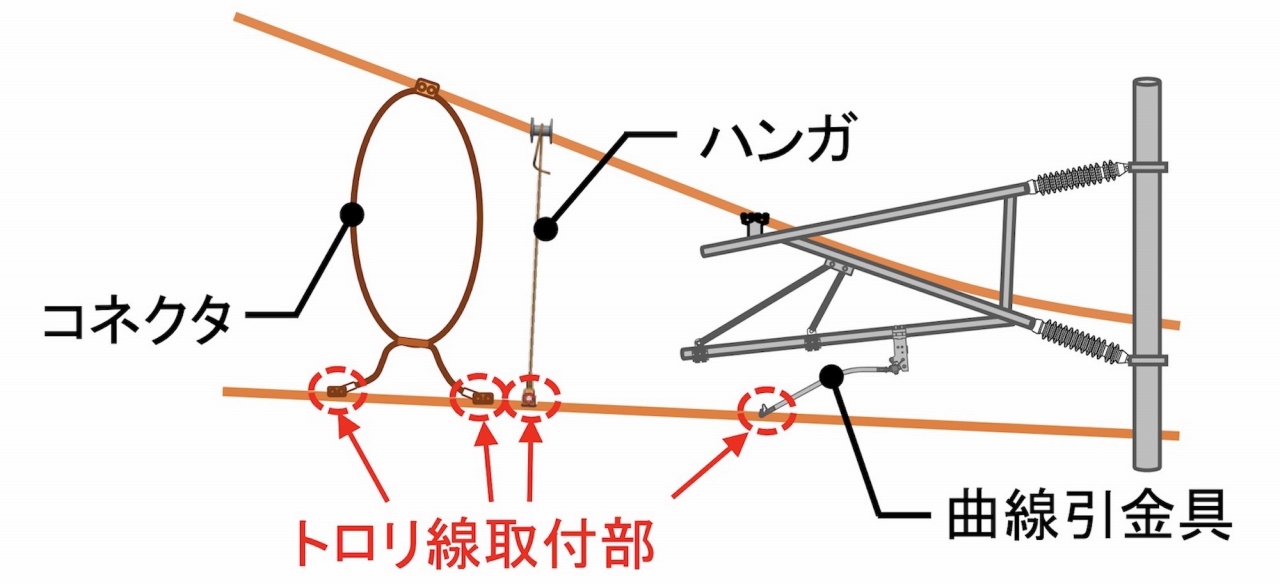 JR東海 東海道新幹線 架線（トロリー線）の純銅製文鎮　ペーパーウエイト JR東日本、トロリ線を利用したオープンナイフと200系車両図面柄
