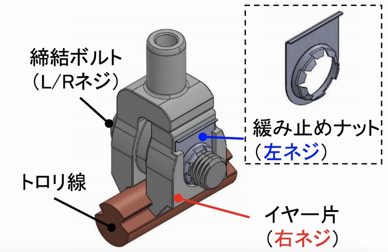 JR東海とNejiLaw、検査省力化へ緩みにくい電車線金具を開発 | 日経