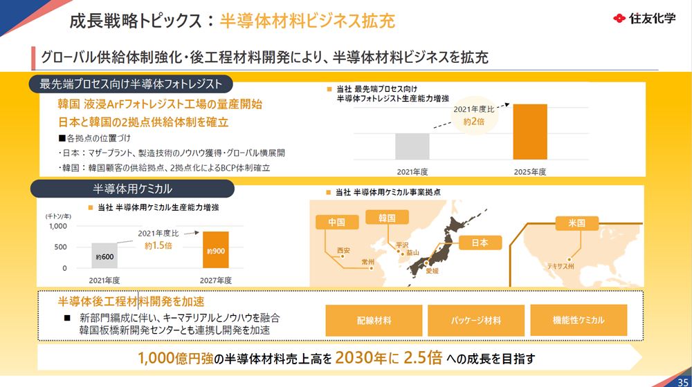 苦難の住友化学がV字回復に向け前進、半導体後工程材料にも意欲（2