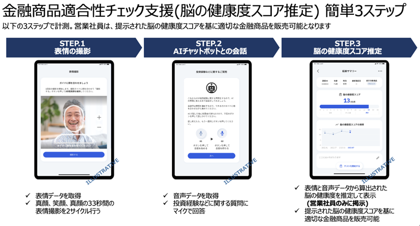 日本IBMら開発の金融商品適合性チェック支援AIアプリ、三菱UFJ信託 ...