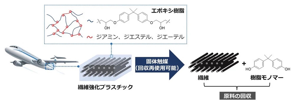 化学反応型樹脂の硬化率測定とその実践 UV硬化型樹脂（未硬化）の詳細な組成がわかります | 株式会社