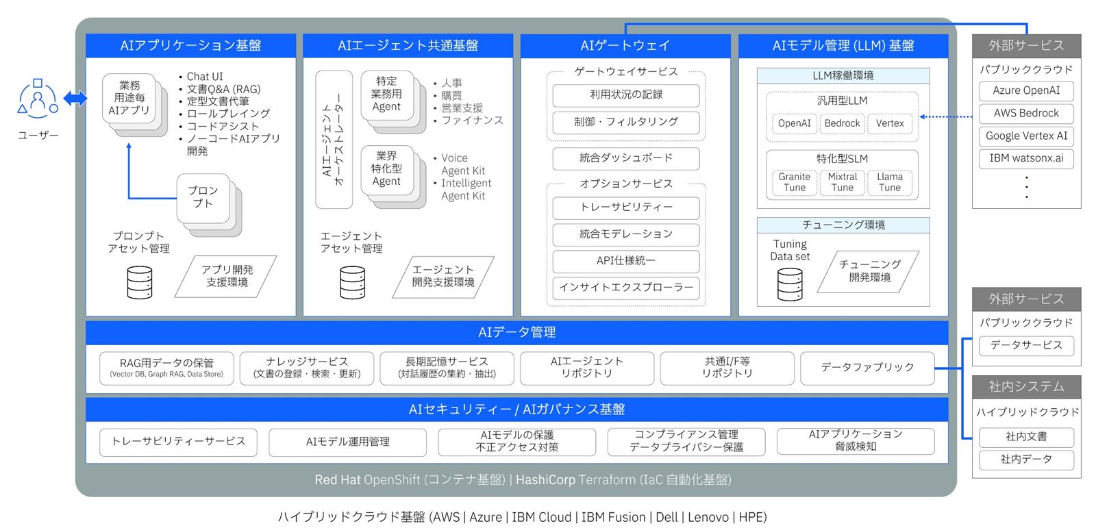 日本IBMが2025年のAI戦略を発表、エージェントの開発向けに基盤