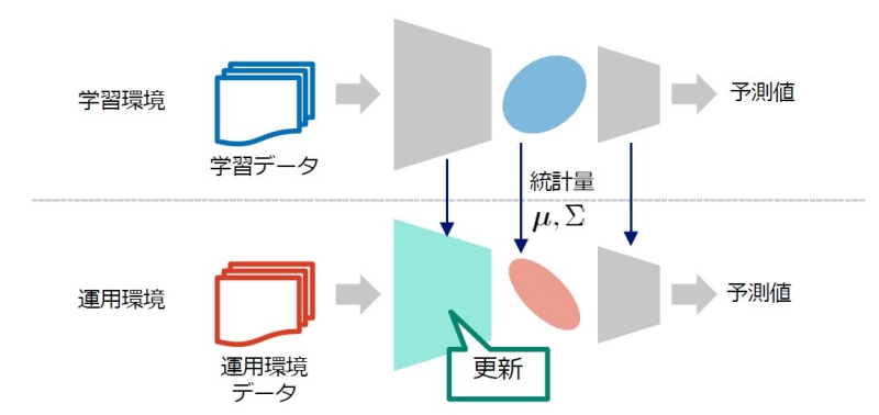 脳内（ノーニャイ）回帰 脳内（ノーニャイ）回帰