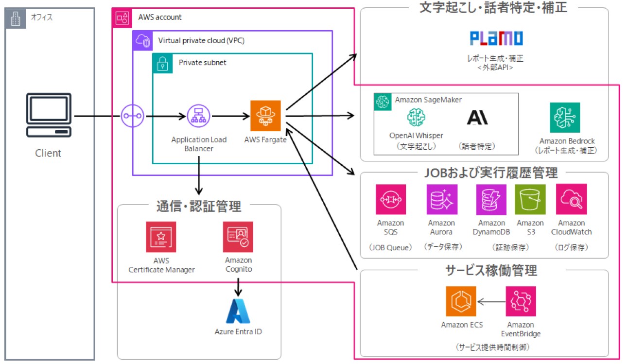 SBI生命が議事録要約アプリ「TEX」を自社開発、国産LLM「PLaMo