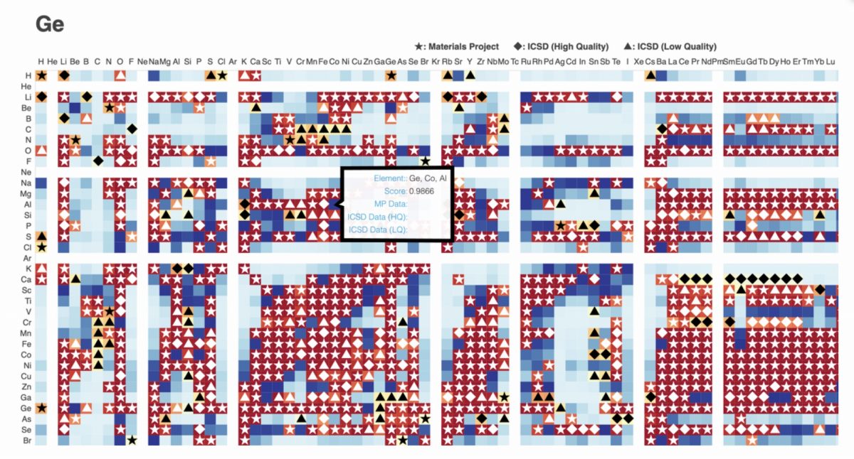 お宝発見を効率化、NIMSらが新物質探査用「元素反応性マップ」 | 日経