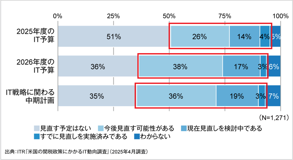 アメリカの政治任用制度―国際公共システムとしての再評価（最