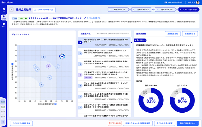 NECがマーケ支援サービス、AIと購買データなどを組み合わせて分析から
