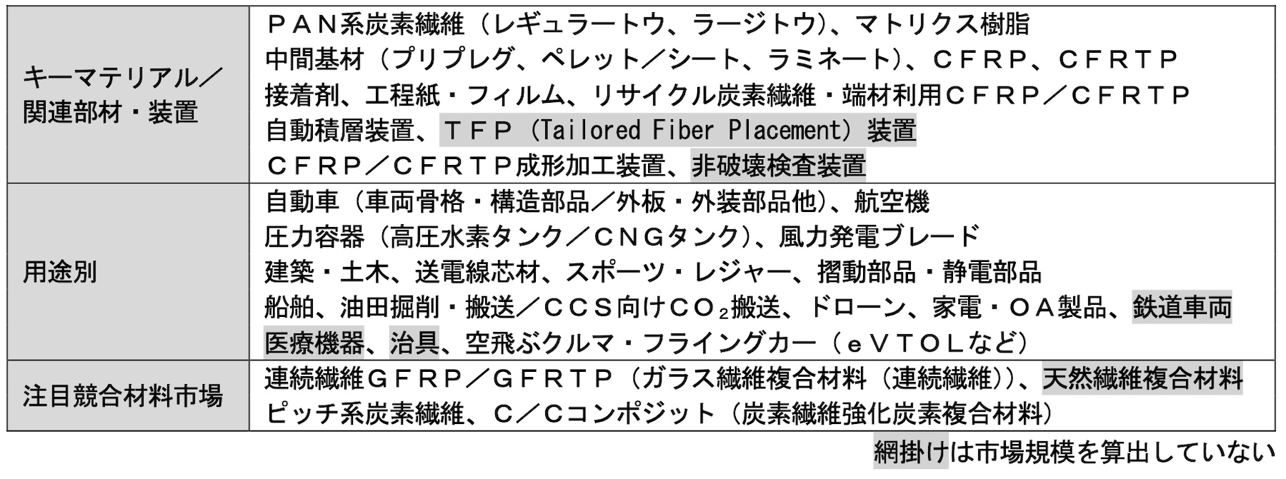 炭素繊維製造・応用技術の最前線 普及版 新材料・新素材シリーズ 前田豊（単行本） 炭素繊維 製造・応用技術の最前線《普及版》 (新材料・新素材シリーズ