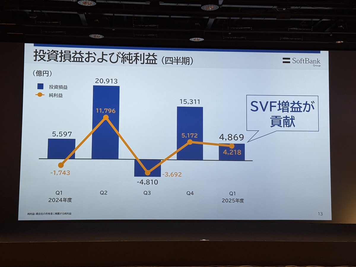 パソコン投資成功法 : SP波動法で儲ける ／同友館 中古】 パソコン投資成功法 SP波動法で儲ける/同友館/滝沢隆安