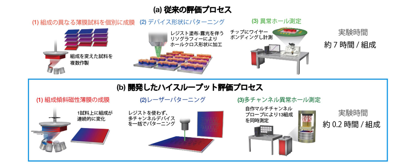 異種材料界面の測定と評価技術 材料評価工学領域