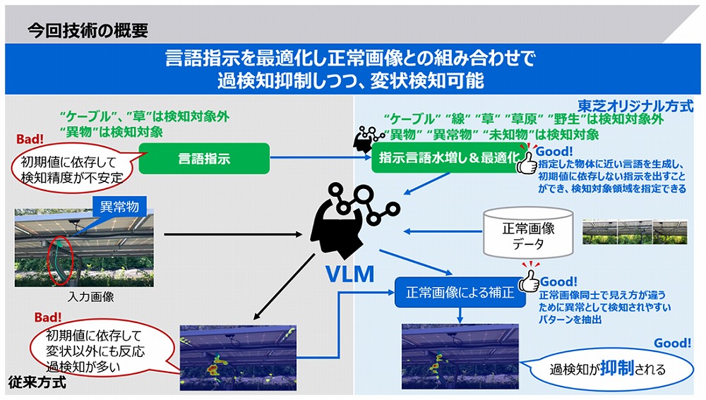 東芝がインフラ設備点検向け「画像異常検知AI」開発、過検知を従来比約