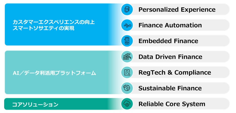 富士通が金融向けUvance強化、2030年度に売り上げ2000億円へ | 日経