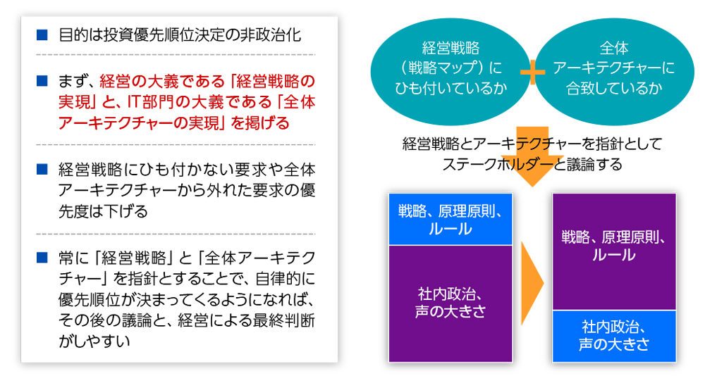 PR】DXで落ちたIT部門、再び期待が寄せられる理由（2ページ目