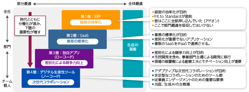 経営戦略 未知の分野に挑戦し続けクロスドメインで新しい価値を生み出す