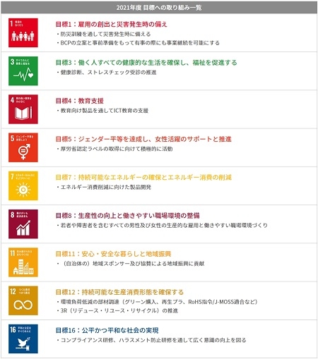マウスコンピューターでは、SDGsの17の目標のうち9つに焦点を絞り、そのうち4つを重点項目として取り組んでいる 