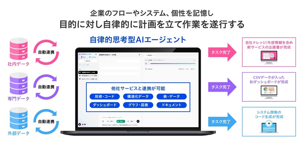 AGENTIC STARの概要