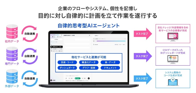 AGENTIC STARの概要