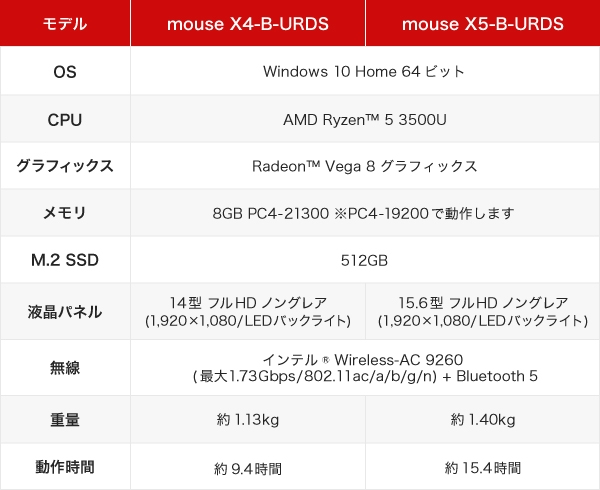 14型 mouse X4-B-URDS、15.6型 mouse X5-B-URDSの仕様 