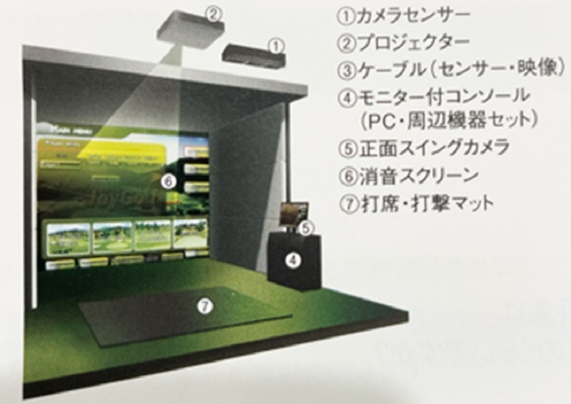 Pr コロナ禍で人気 自宅にリアルなゴルフ場 日経クロステック Xtech