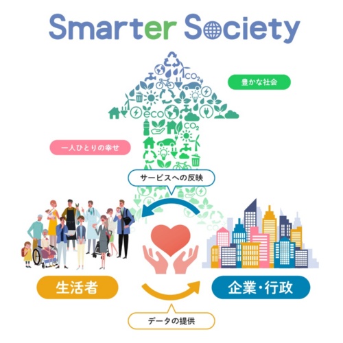 図1　「Smarter Society Vision 2021」
