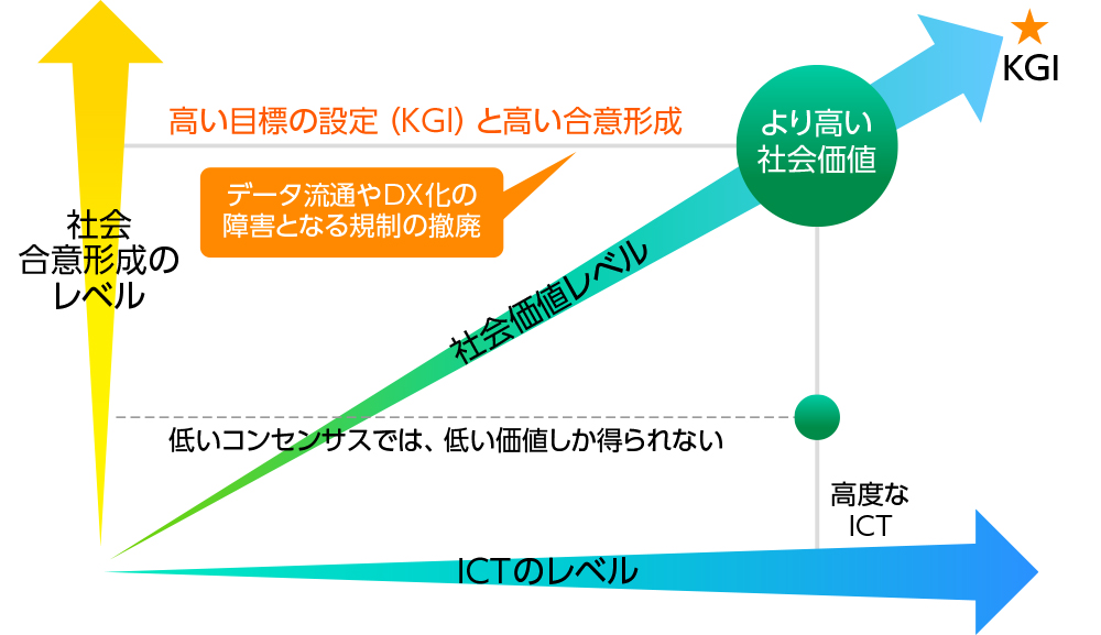 PR】NEC会長が提言 DXで価値創造の最大化を（2ページ目） | 日経クロス