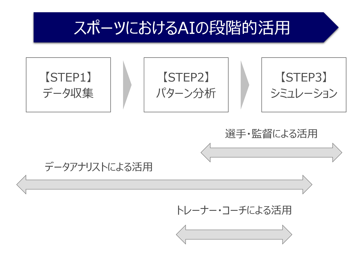 スポーツにおける最適化シミュレーションの利用 日経クロステック Xtech