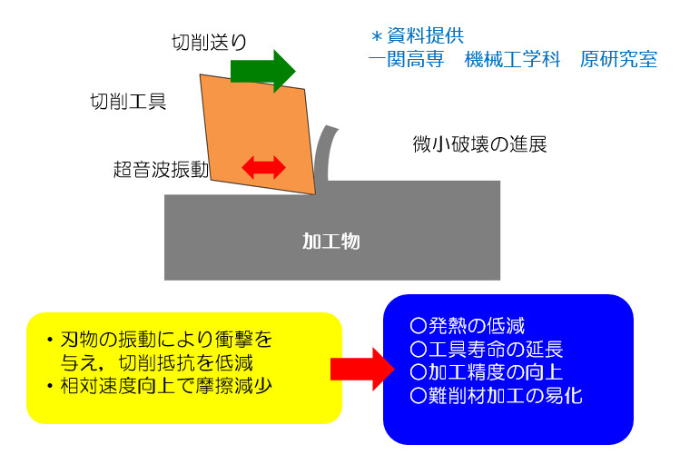 量産コストが9割減 パナソニックらが開発のガラス製マイクロ化学チップ 日経クロステック Xtech