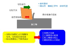 量産コストが9割減 パナソニックらが開発のガラス製マイクロ化学チップ 日経クロステック Xtech