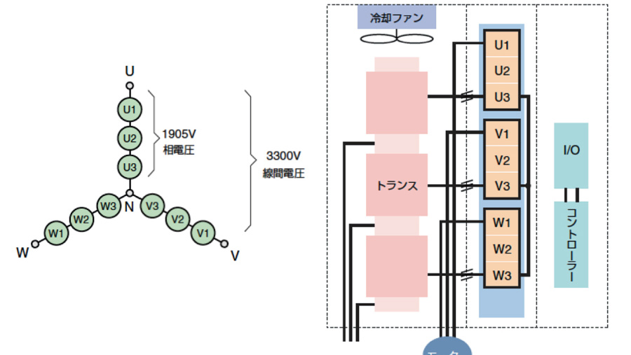 SiCで電力変換器の“究極”目指す | 日経クロステック（xTECH）