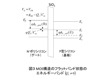 Mosfetのフラットバンド電圧 って何のこと 日経クロステック Xtech