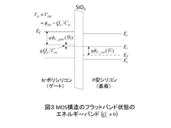 Mosfetのフラットバンド電圧 って何のこと 日経クロステック Xtech