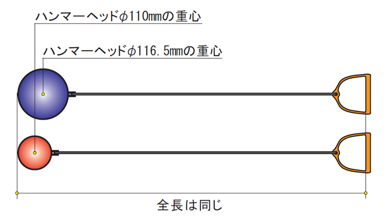 大きな砲丸と小さな砲丸 どちらが投げやすい 4ページ目 日経クロステック Xtech