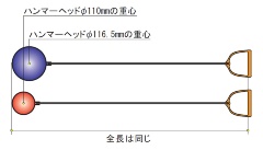 大きな砲丸と小さな砲丸 どちらが投げやすい 4ページ目 日経クロステック Xtech 大きな砲丸と小さな砲丸 どちらが投げやすい 4ページ目 日経クロステック Xtech