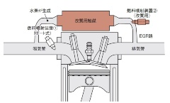 燃料改質エンジン 日経クロステック xtech