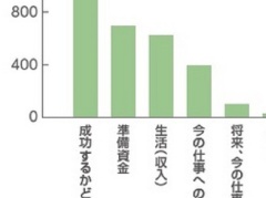 ベンチャーが選ぶ注目のベンチャーは 日経クロステック Xtech