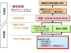 これから求められる第3の力「目標創造力」 日経クロステック(xTECH)