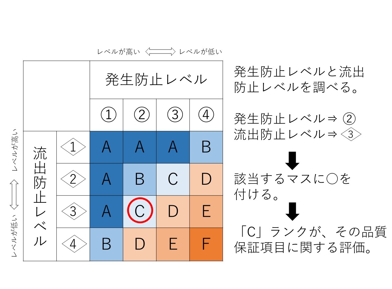 トヨタが工程fmeaを改善 Iso推奨のワークシートに形骸化の原因 日経クロステック Xtech