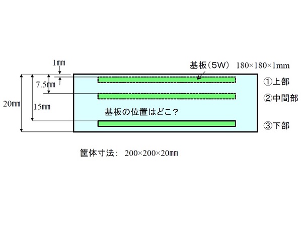 シミュレーションに頼らない熱設計、電気回路に見立て解析 | 日経