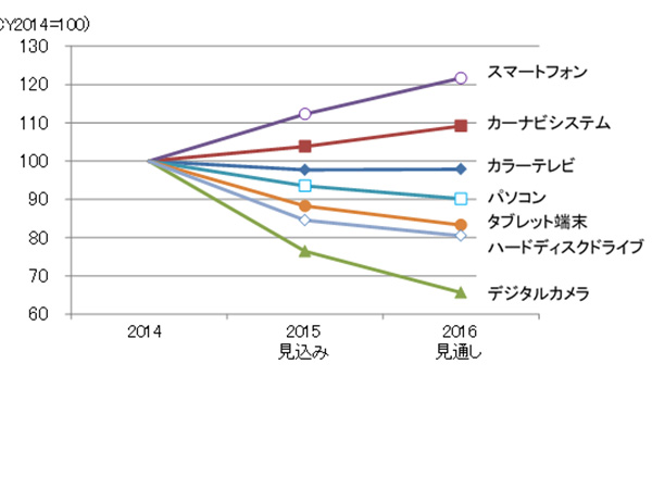 電磁パルス攻撃 に電子機器はどう対応すべきか 前編 日経クロステック Xtech