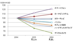 電磁パルス攻撃 に電子機器はどう対応すべきか 前編 日経クロステック Xtech